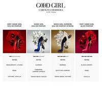 Good Girl Eau De Parfum